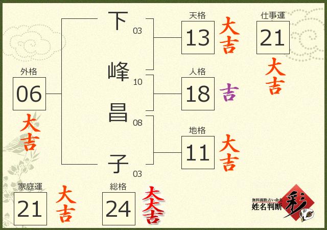 診断結果画像
