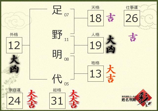 診断結果画像
