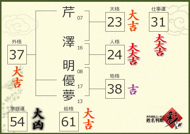 診断結果画像