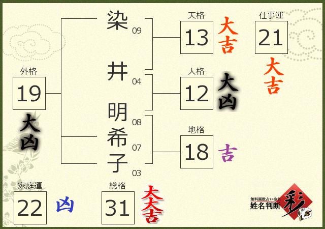 診断結果画像