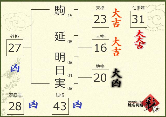 診断結果画像