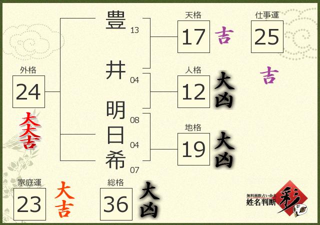 診断結果画像