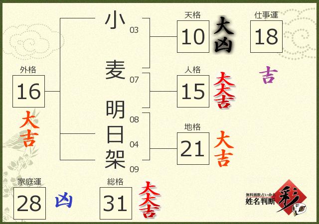 診断結果画像