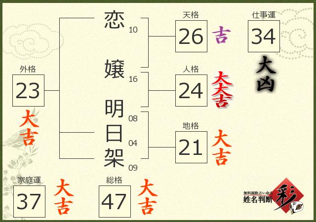 診断結果画像