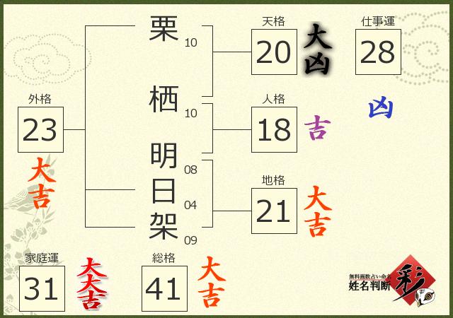 診断結果画像