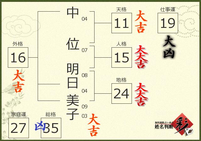 診断結果画像