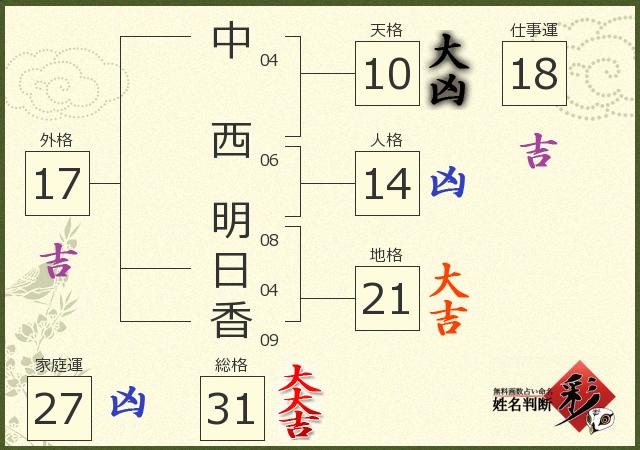 診断結果画像