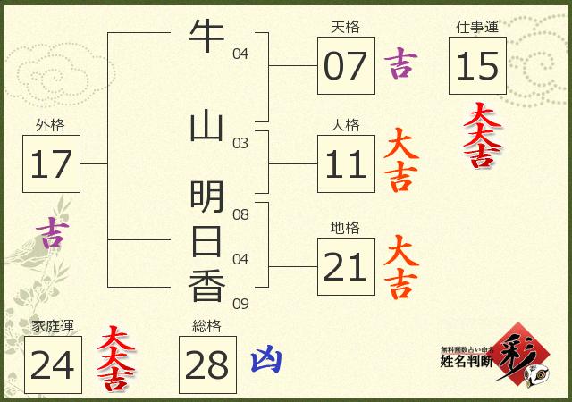 診断結果画像