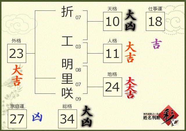 診断結果画像