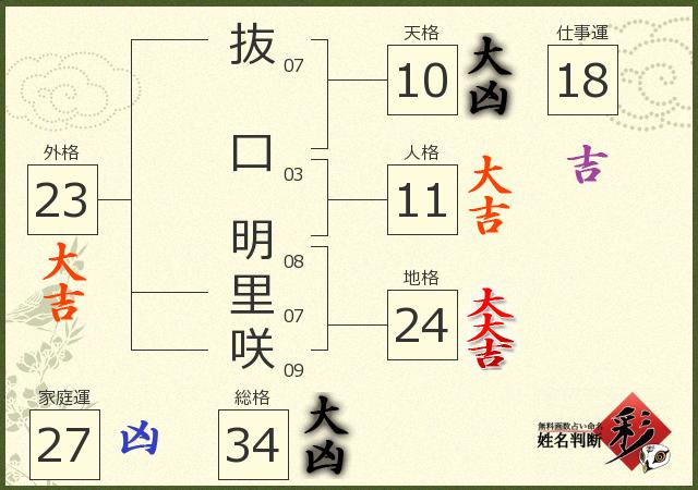診断結果画像