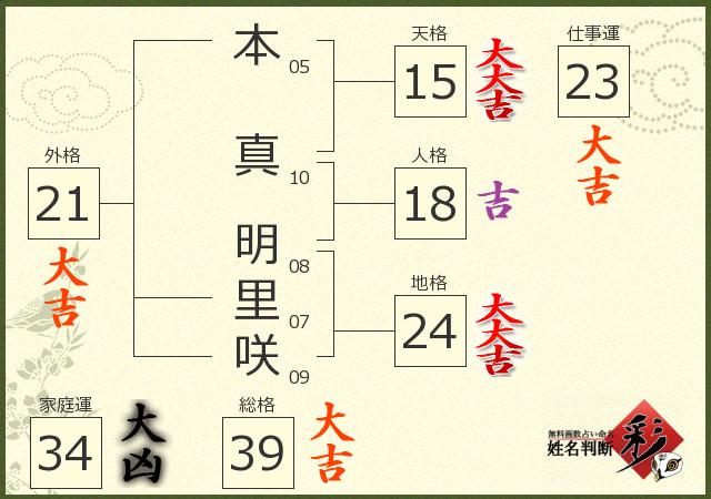 診断結果画像