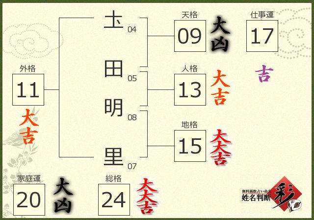 診断結果画像