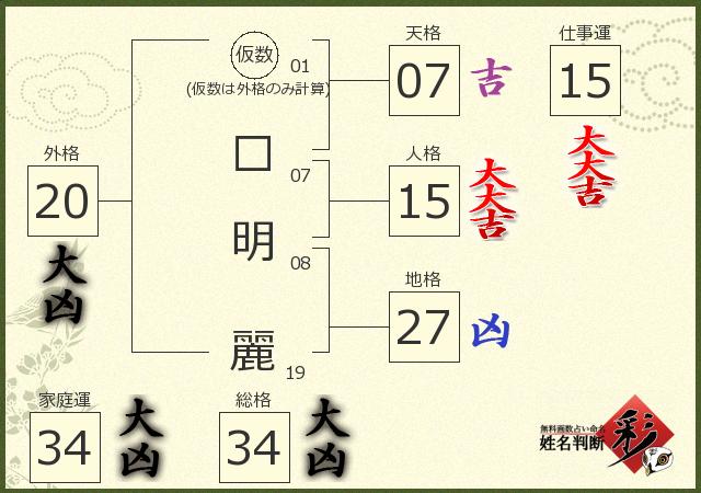 診断結果画像