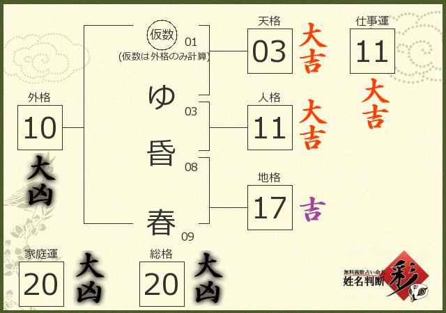 診断結果画像