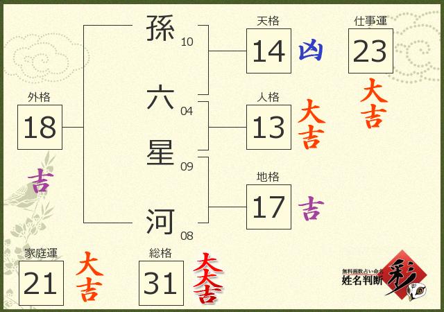 診断結果画像