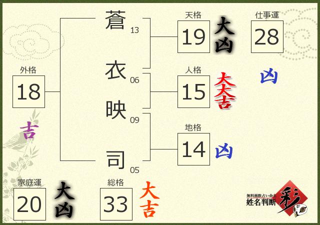 診断結果画像