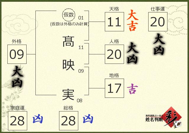 診断結果画像
