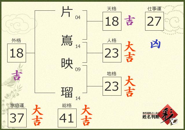 診断結果画像