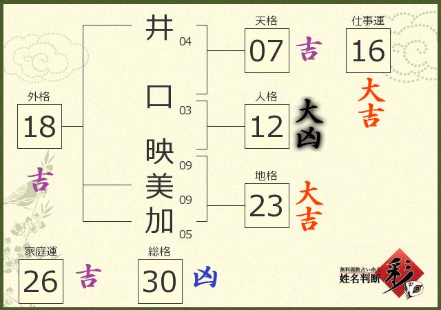 診断結果画像