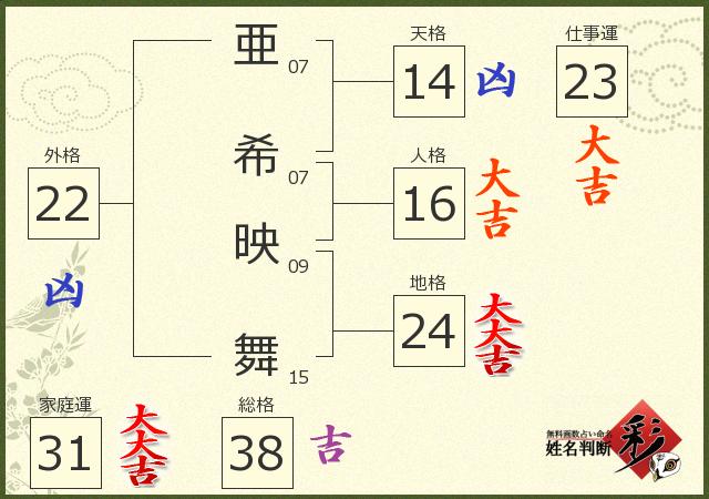 診断結果画像