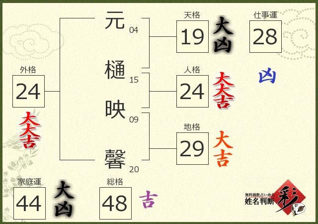 診断結果画像