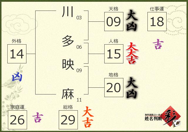 診断結果画像