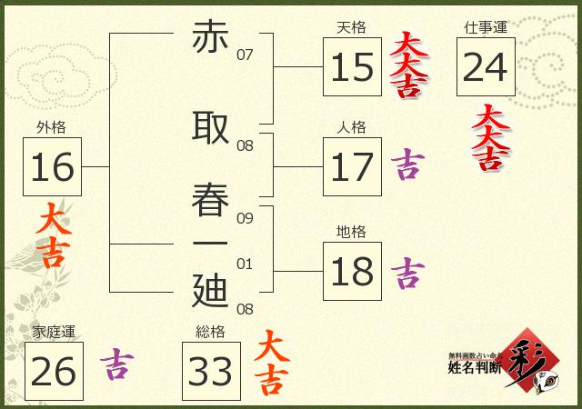 診断結果画像