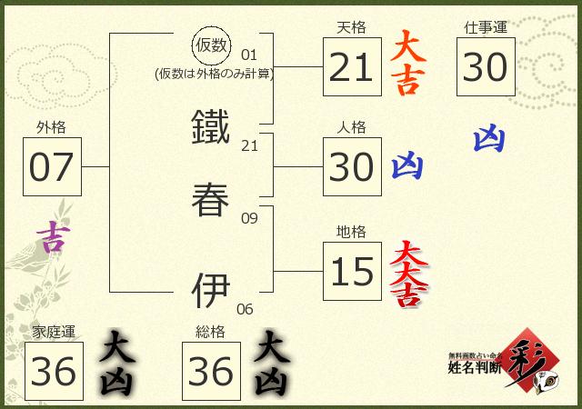 診断結果画像