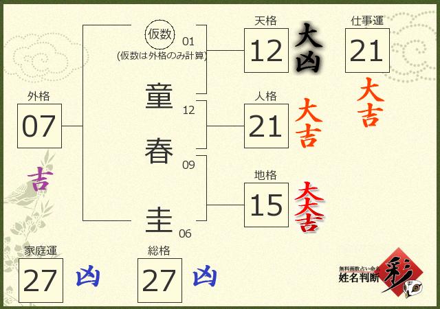 診断結果画像