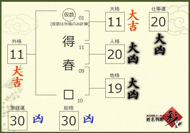 診断結果画像