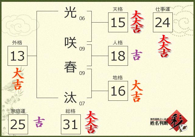 診断結果画像