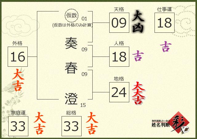 診断結果画像