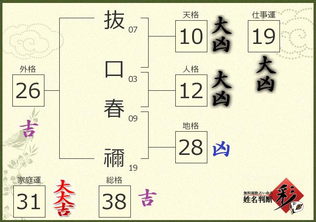 診断結果画像