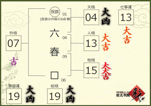 診断結果画像