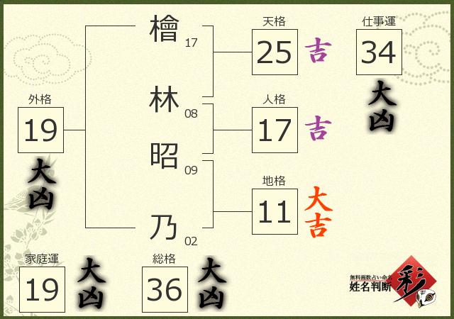 診断結果画像