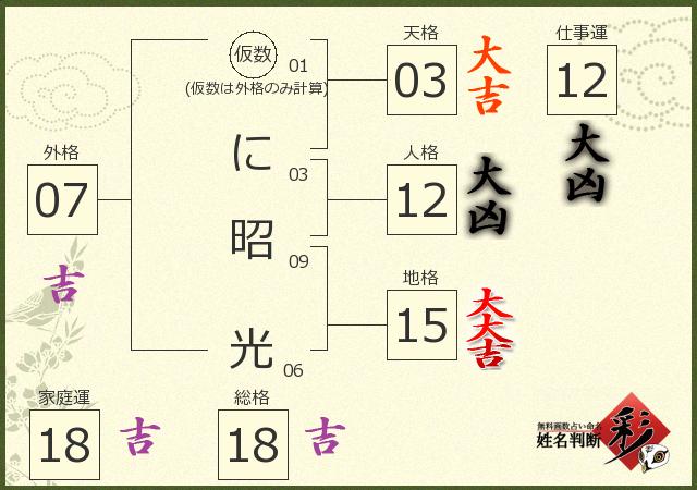 診断結果画像