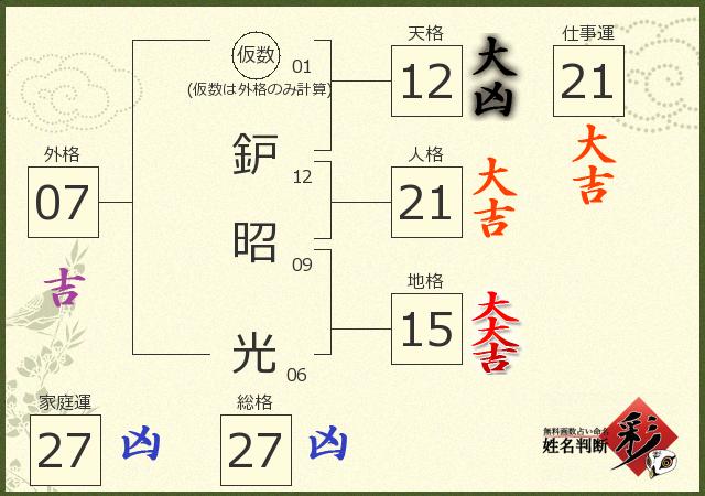 診断結果画像