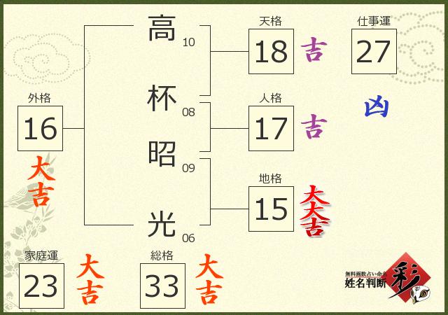 診断結果画像