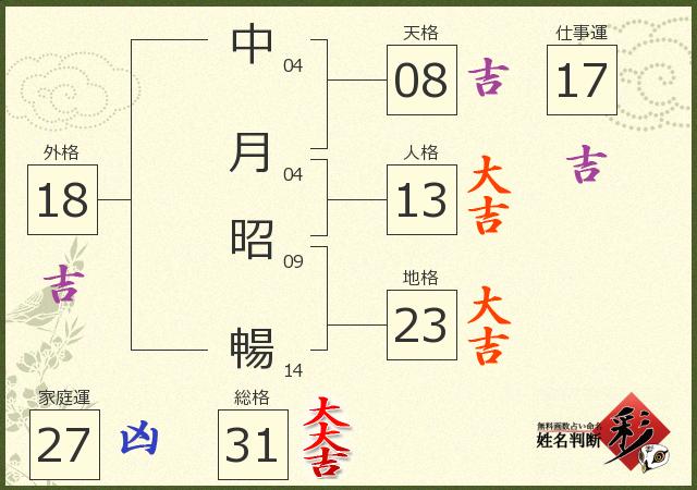 診断結果画像