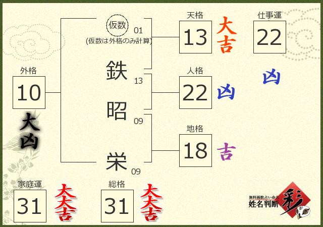 診断結果画像