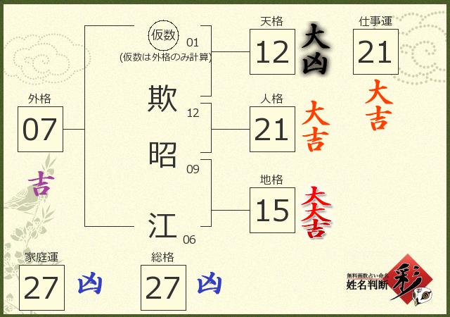 診断結果画像