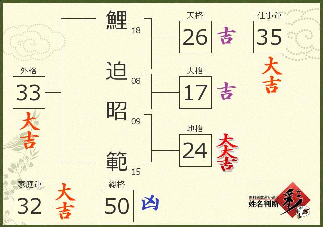 診断結果画像