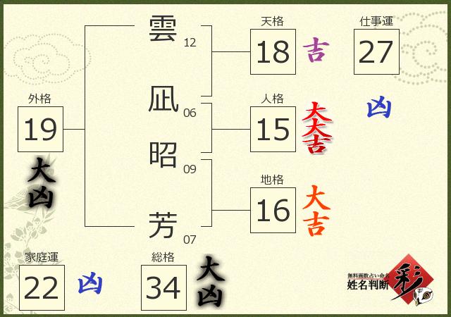 診断結果画像