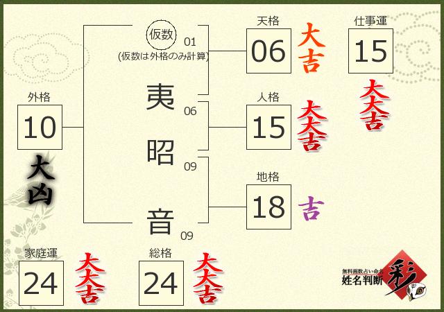 診断結果画像