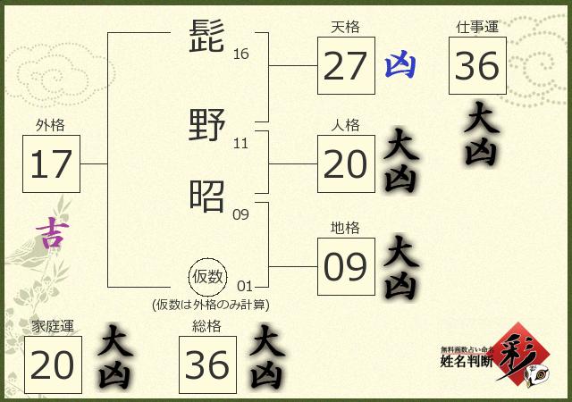 診断結果画像