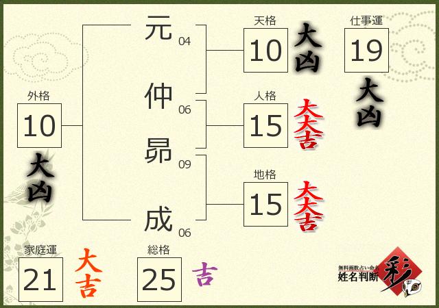 診断結果画像