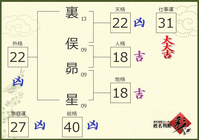 診断結果画像