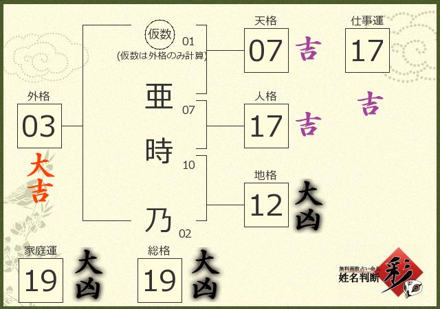 診断結果画像