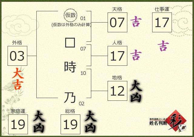 診断結果画像