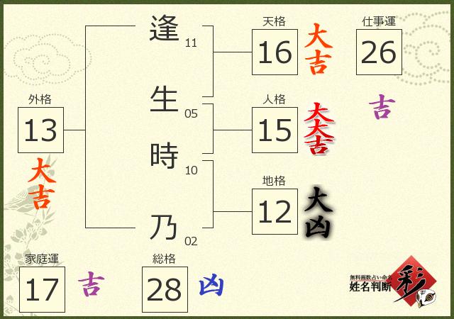 診断結果画像